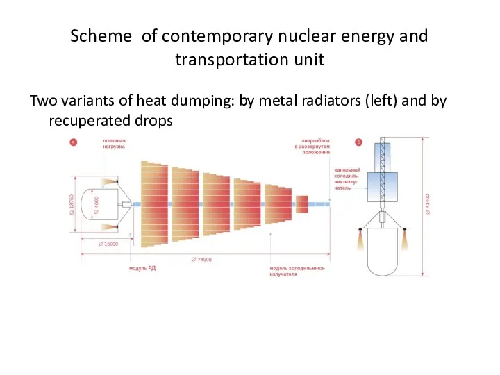 Scheme of contemporary nuclear energy and transportation unit Two variants