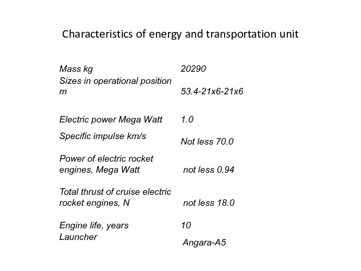 Characteristics of energy and transportation unit