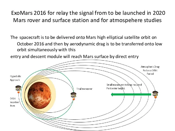 ExoMars 2016 for relay the signal from to be launched