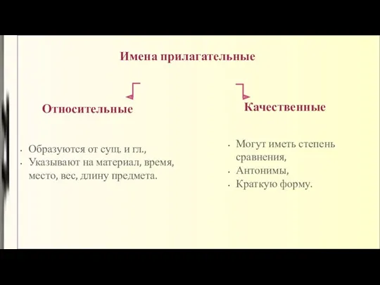 Относительные Могут иметь степень сравнения, Антонимы, Краткую форму. Образуются от