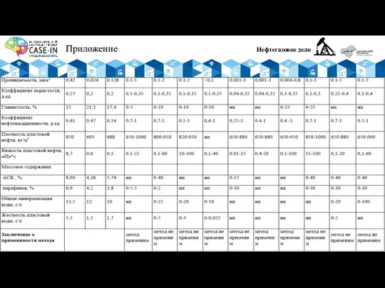 Нефтегазовое дело Приложение