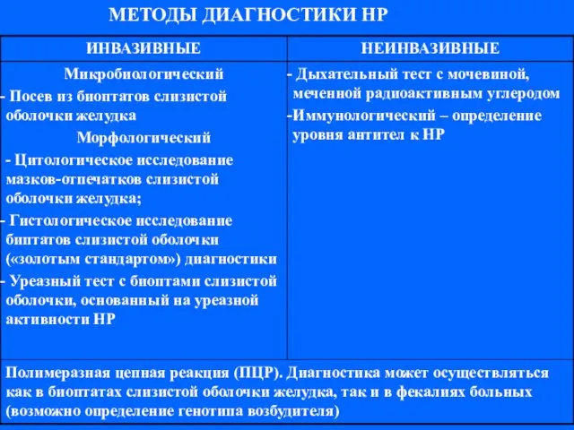 МЕТОДЫ ДИАГНОСТИКИ НР