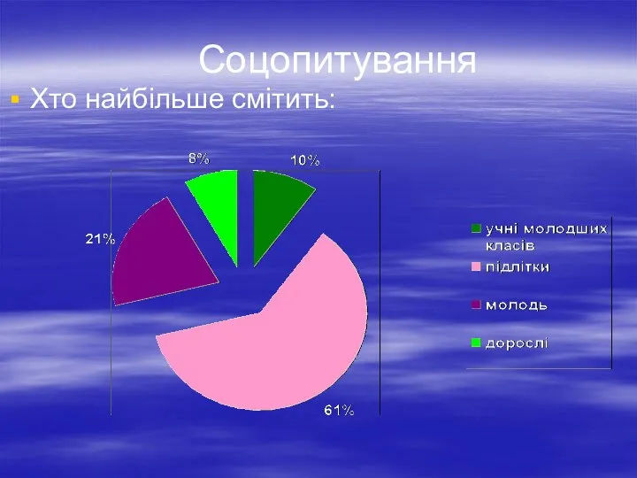 Соцопитування Хто найбільше смітить: