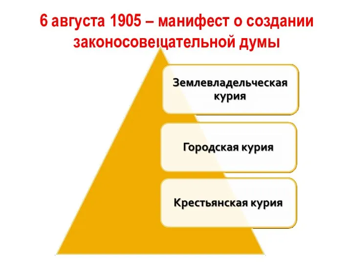 6 августа 1905 – манифест о создании законосовещательной думы