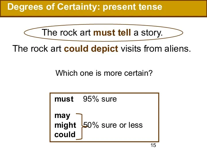 Degrees of Certainty: present tense The rock art could depict