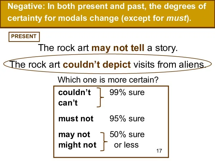 Negative: In both present and past, the degrees of certainty