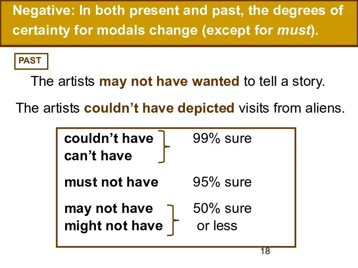Negative: In both present and past, the degrees of certainty