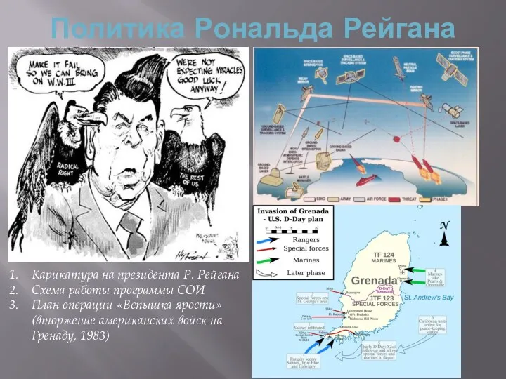 Политика Рональда Рейгана Карикатура на президента Р. Рейгана Схема работы