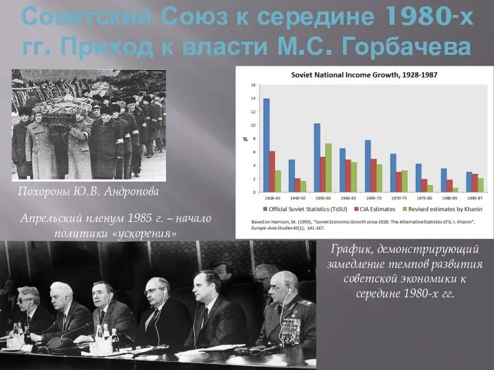 Советский Союз к середине 1980-х гг. Приход к власти М.С.