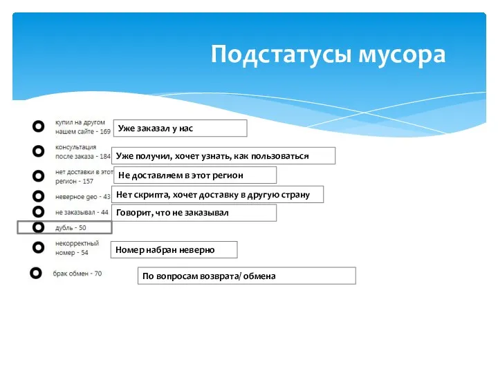 Подстатусы мусора Уже заказал у нас Уже получил, хочет узнать,