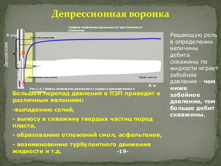 Депрессионная воронка Решающую роль в определении величины дебита скважины по