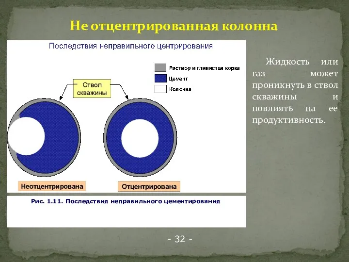 Жидкость или газ может проникнуть в ствол скважины и повлиять