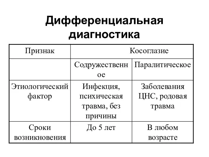 Дифференциальная диагностика