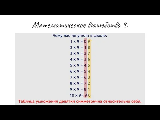 Математическое волшебство 9. Чему нас не учили в школе: 1