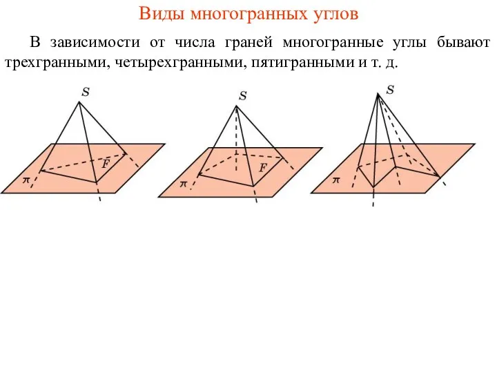 Виды многогранных углов В зависимости от числа граней многогранные углы