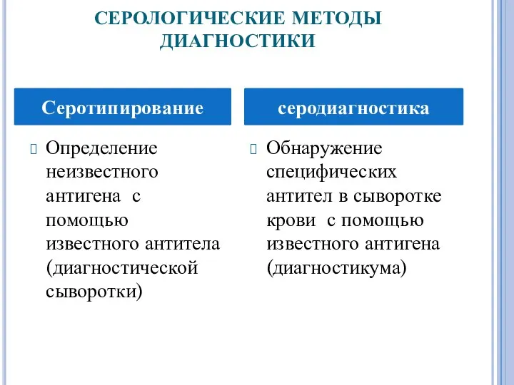 СЕРОЛОГИЧЕСКИЕ МЕТОДЫ ДИАГНОСТИКИ Определение неизвестного антигена с помощью известного антитела