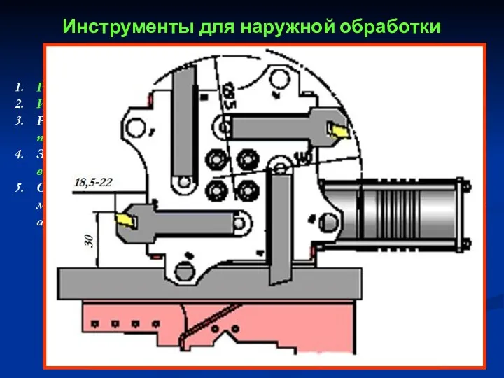 Инструменты для наружной обработки Револьверная головка устанавливается в нужную позицию. Инструмент 1 вставляется