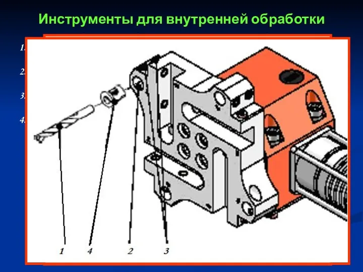 Инструменты для внутренней обработки Инструмент для внутренней обработки 1 устанавливается в отверстие держателя