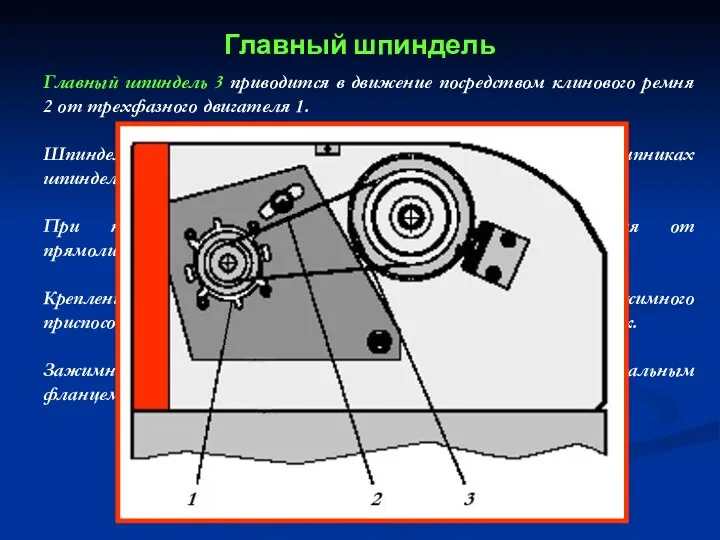 Главный шпиндель 3 приводится в движение посредством клинового ремня 2 от трехфазного двигателя