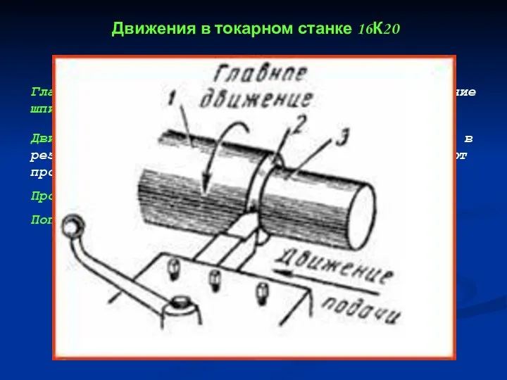 Главным движением токарного станка является вращение шпинделя с заготовкой. Движения