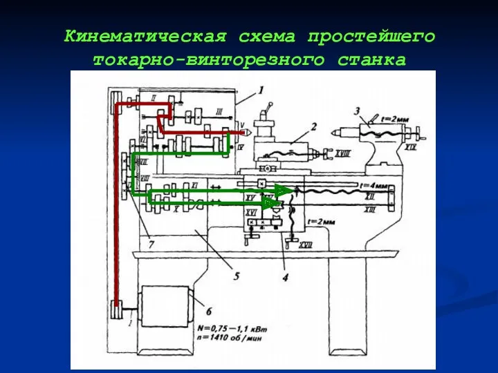 Кинематическая схема простейшего токарно-винторезного станка