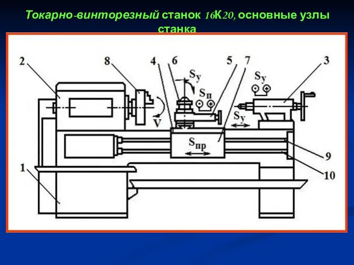 Токарно-винторезный станок 16К20, основные узлы станка