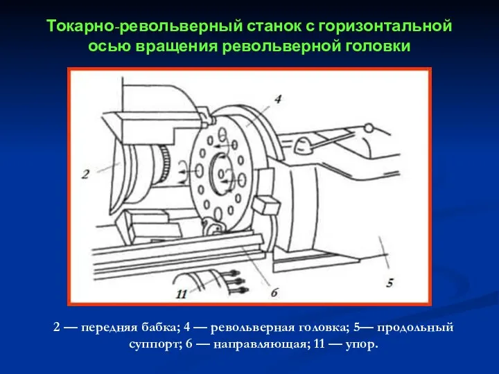 Токарно-револьверный станок с горизонтальной осью вращения револьверной головки 2 — передняя бабка; 4