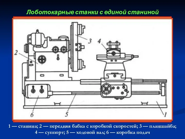 Лоботокарные станки с единой станиной 1 — станина; 2 —