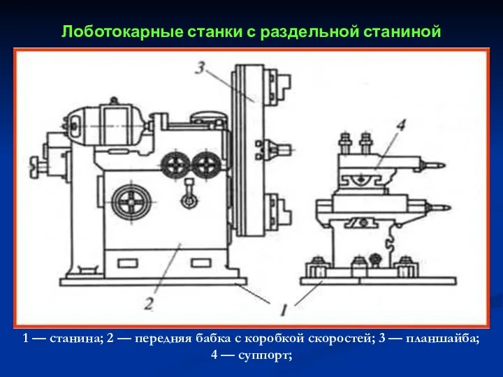 Лоботокарные станки с раздельной станиной 1 — станина; 2 — передняя бабка с