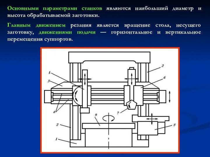 Основными параметрами станков являются наибольший диаметр и высота обрабатываемой заготовки.