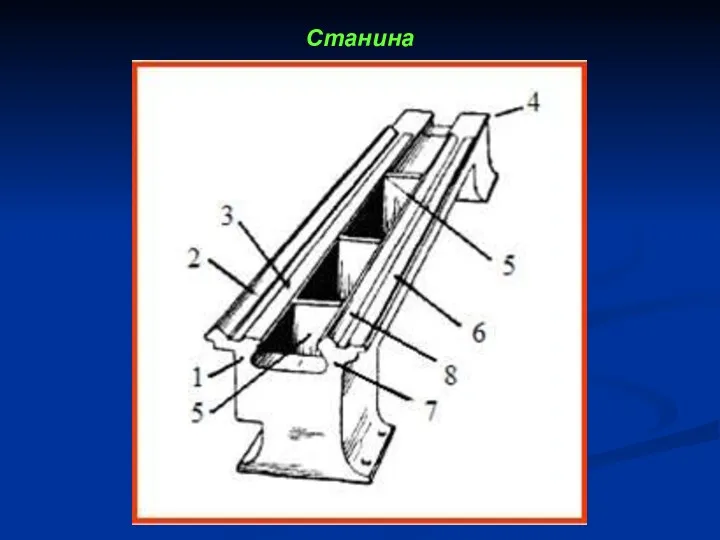 Станина