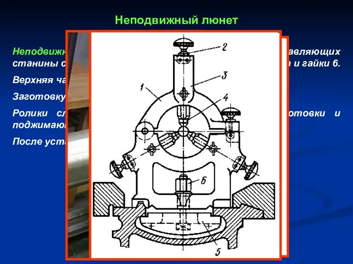 Неподвижный люнет Неподвижный люнет устанавливают на направляющих станины станка и