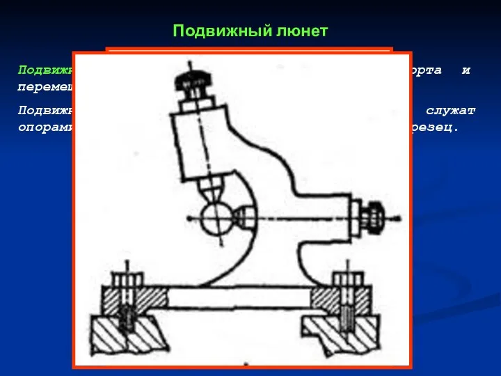 Подвижный люнет Подвижный люнет крепится на каретке суппорта и перемещается при обработке вдоль