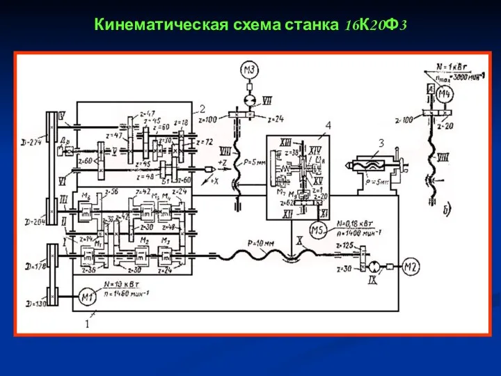 Кинематическая схема станка 16К20Ф3