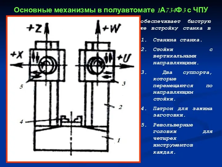 Основные механизмы в полуавтомате 1А734Ф3 с ЧПУ Станок с вертикальной