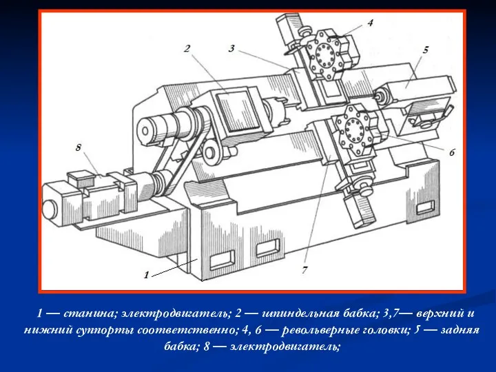 1 — станина; электродвигатель; 2 — шпиндельная бабка; 3,7— верхний и нижний суппорты