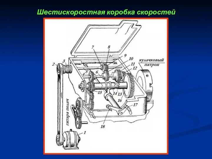 Шестискоростная коробка скоростей