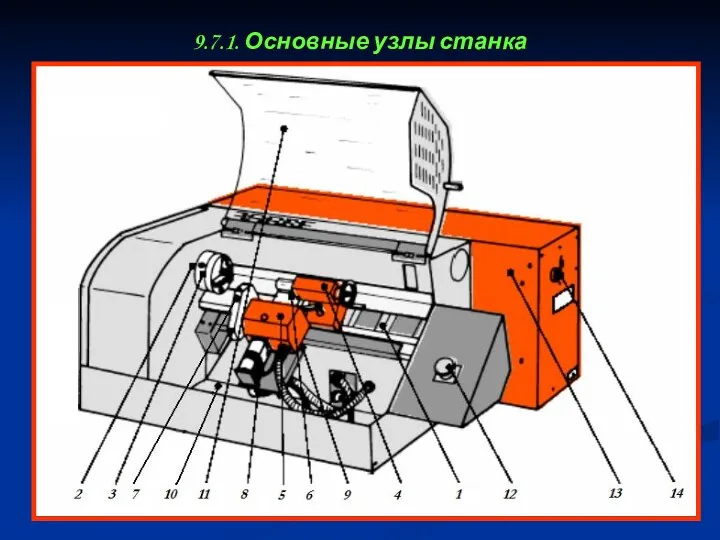 9.7.1. Основные узлы станка