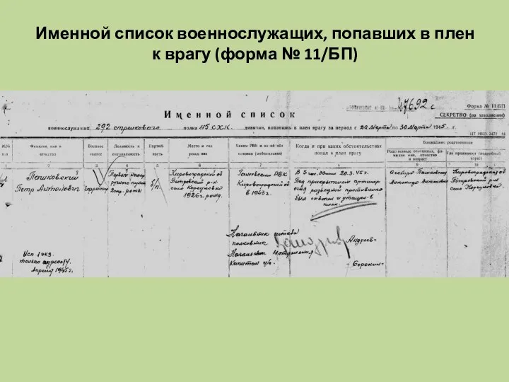 Именной список военнослужащих, попавших в плен к врагу (форма № 11/БП)