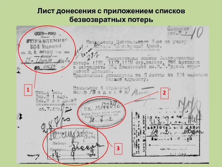 Лист донесения с приложением списков безвозвратных потерь