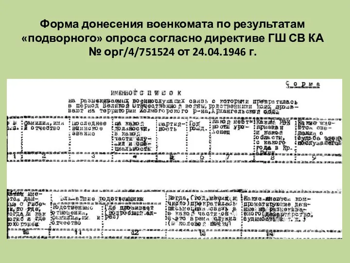 Форма донесения военкомата по результатам «подворного» опроса согласно директиве ГШ