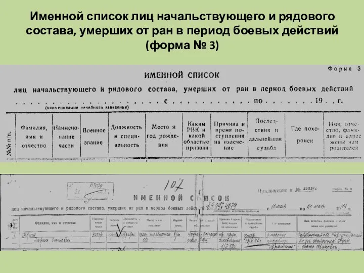 Именной список лиц начальствующего и рядового состава, умерших от ран