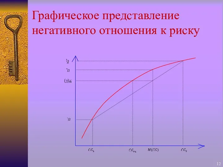 Графическое представление негативного отношения к риску