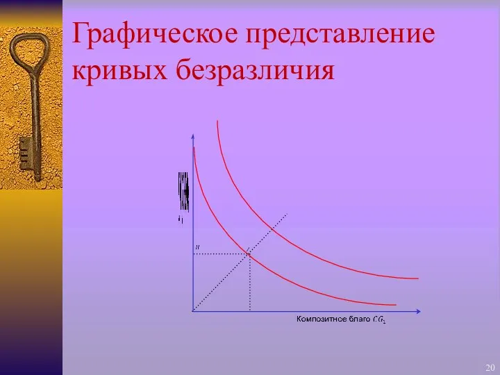 Графическое представление кривых безразличия