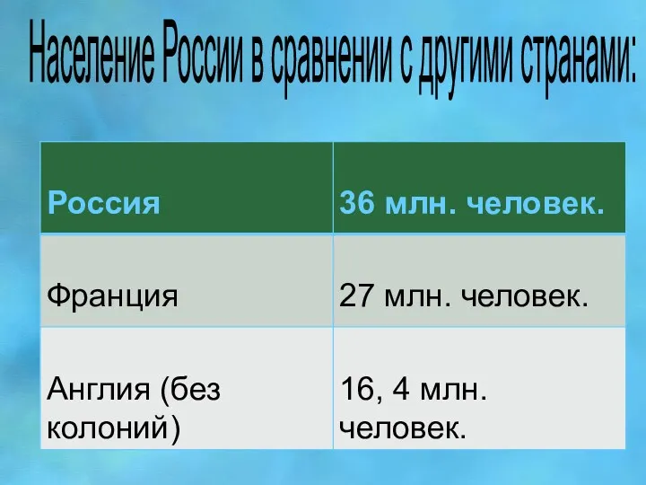 Население России в сравнении с другими странами: