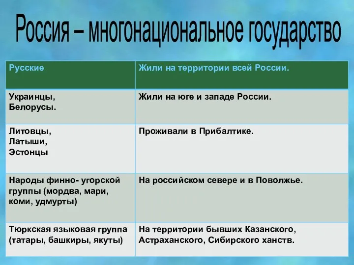 Россия – многонациональное государство