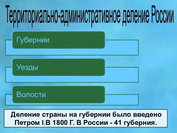 Территориально-административное деление России Деление страны на губернии было введено Петром