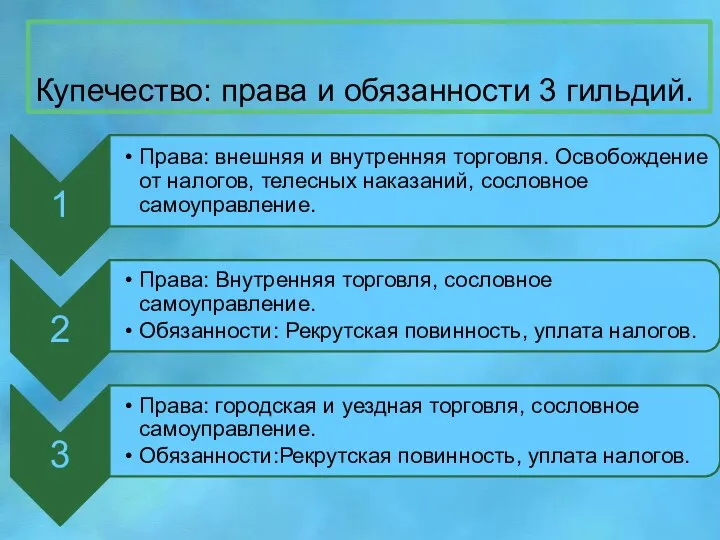 Купечество: права и обязанности 3 гильдий.