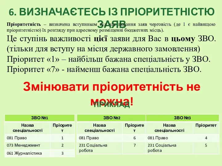 6. ВИЗНАЧАЄТЕСЬ ІЗ ПРІОРИТЕТНІСТЮ ЗАЯВ Пріоритетність – визначена вступником під