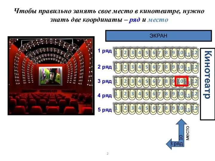 Чтобы правильно занять свое место в кинотеатре, нужно знать две